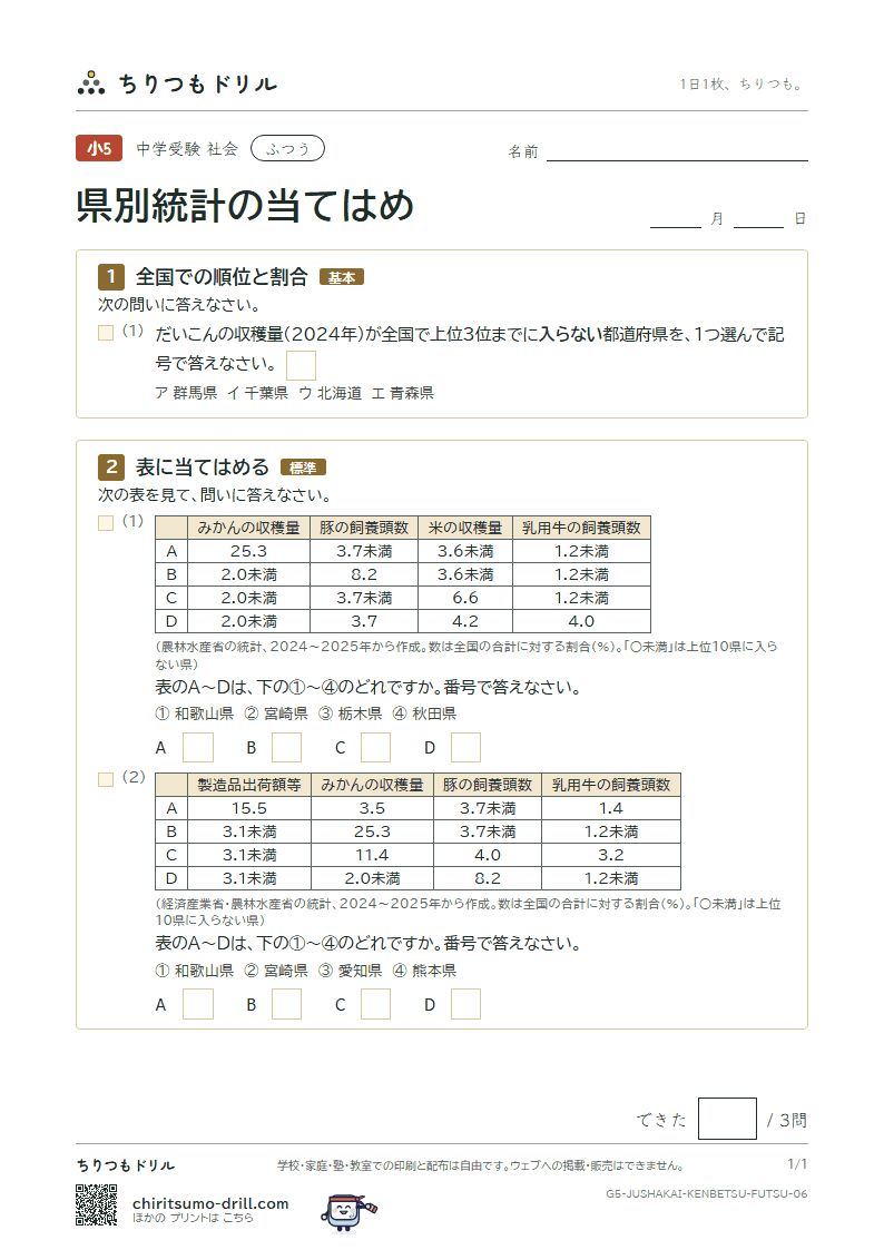県別統計の当てはめ ふつう その6の見本