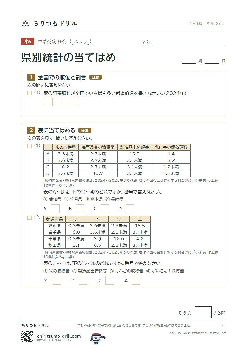 県別統計の当てはめ ふつう その7の見本