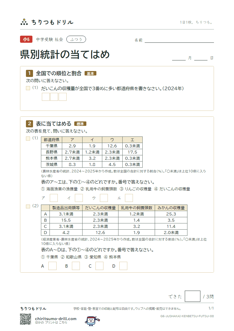 県別統計の当てはめ ふつう その8の見本