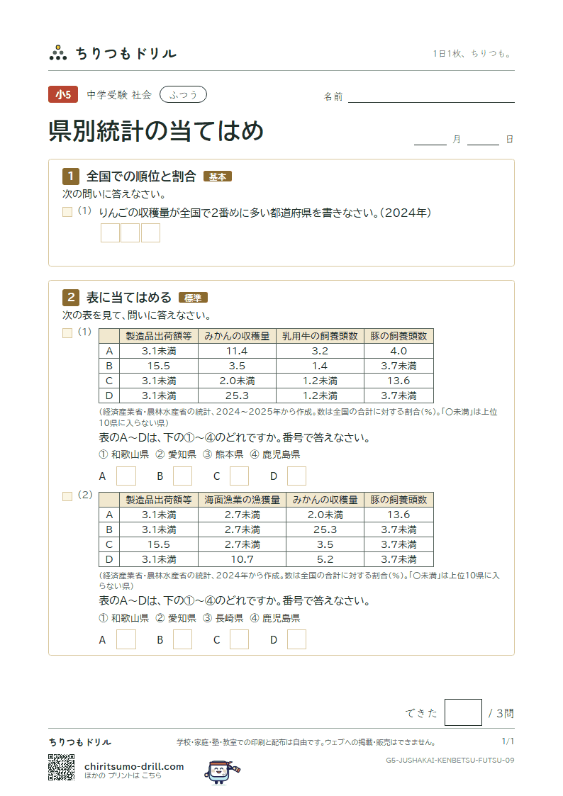 県別統計の当てはめ ふつう その9の見本