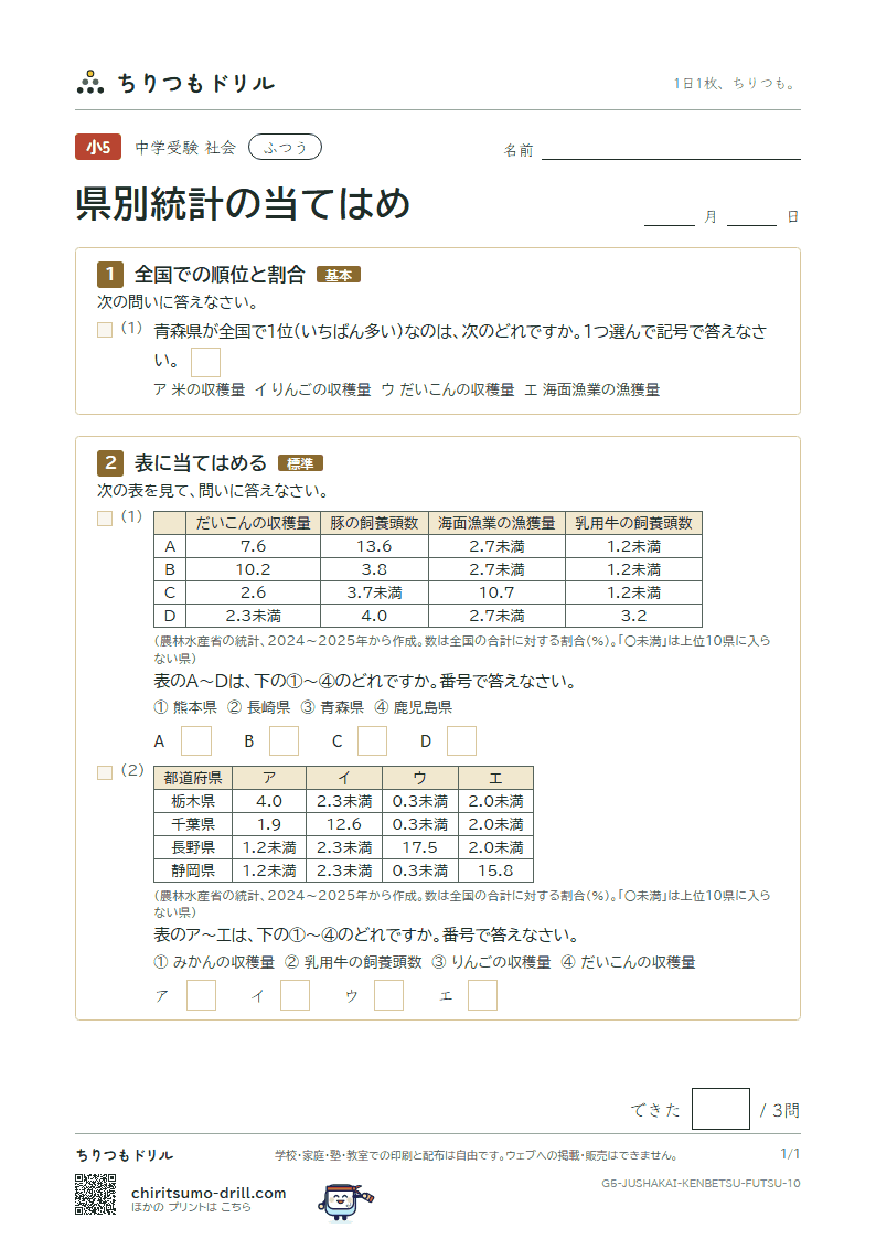 県別統計の当てはめ ふつう その10の見本