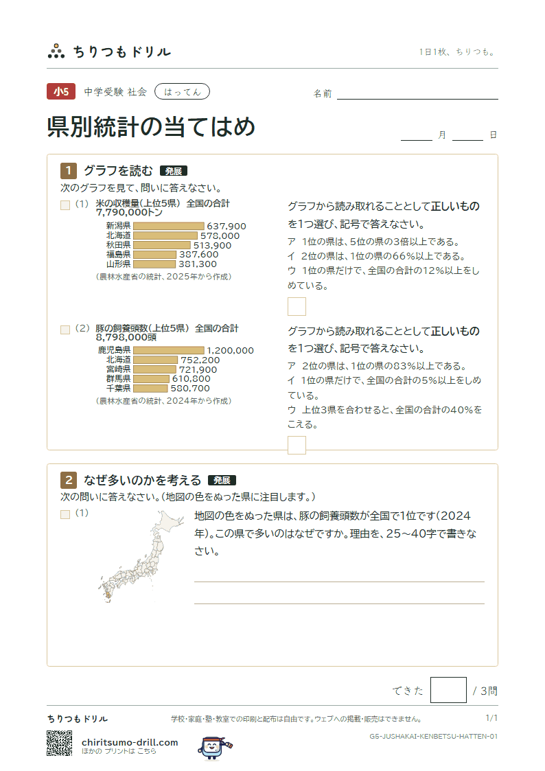 県別統計の当てはめ はってん その1の見本