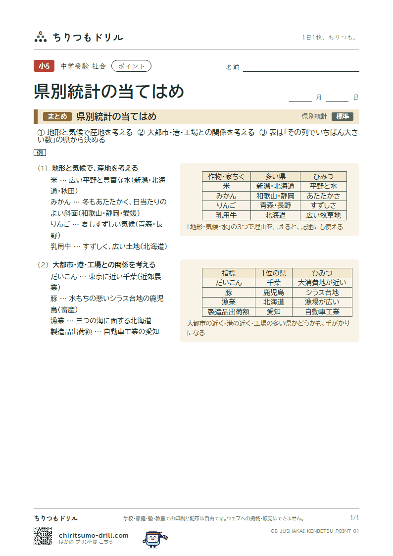 県別統計の当てはめ ポイントの見本