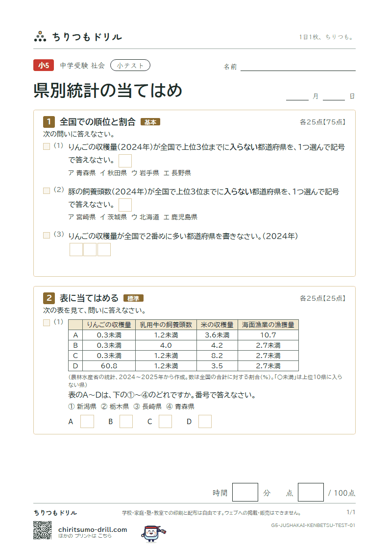 県別統計の当てはめ 小テスト その1の見本