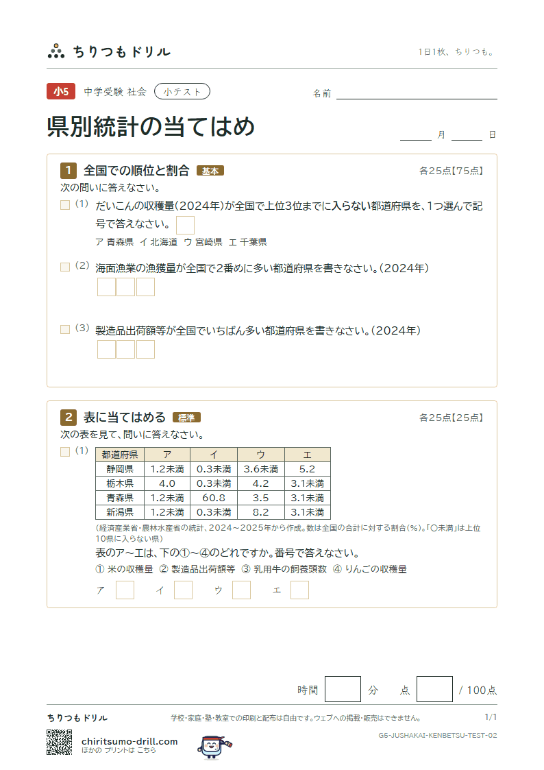 県別統計の当てはめ 小テスト その2の見本