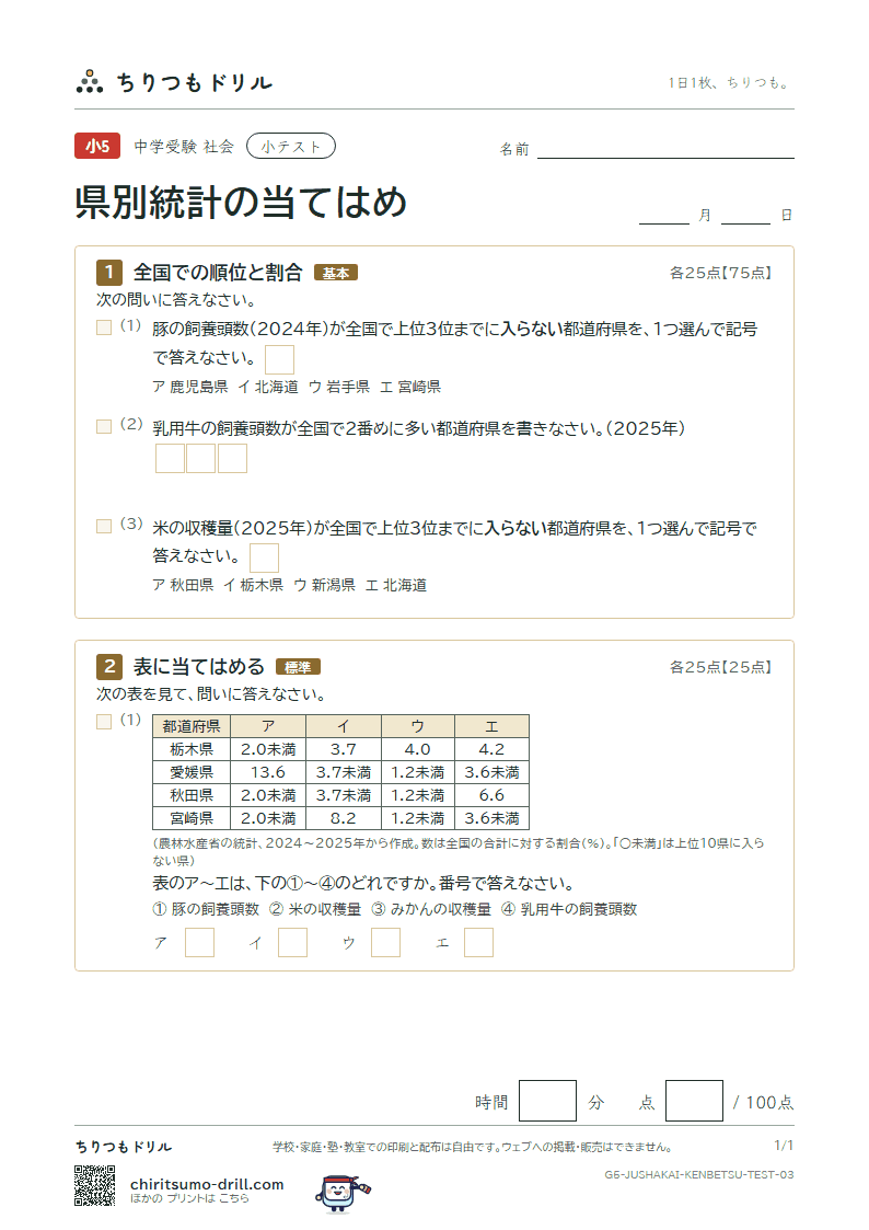 県別統計の当てはめ 小テスト その3の見本