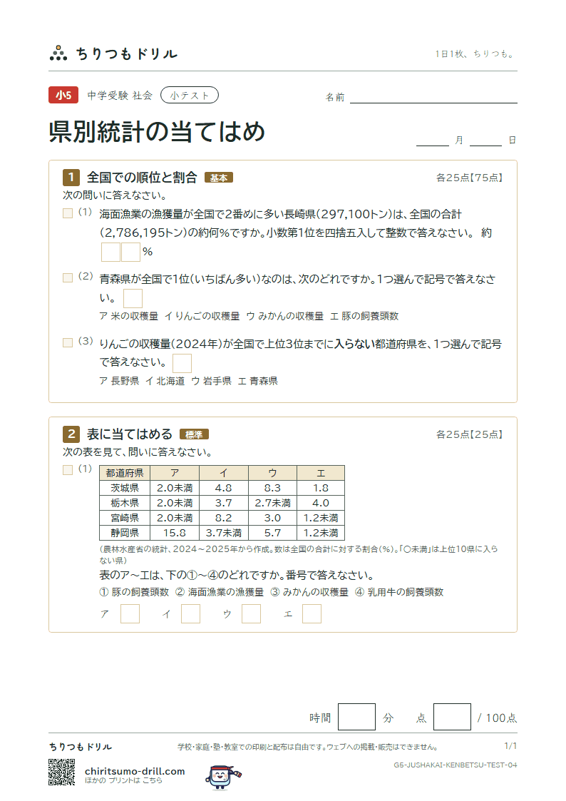 県別統計の当てはめ 小テスト その4の見本
