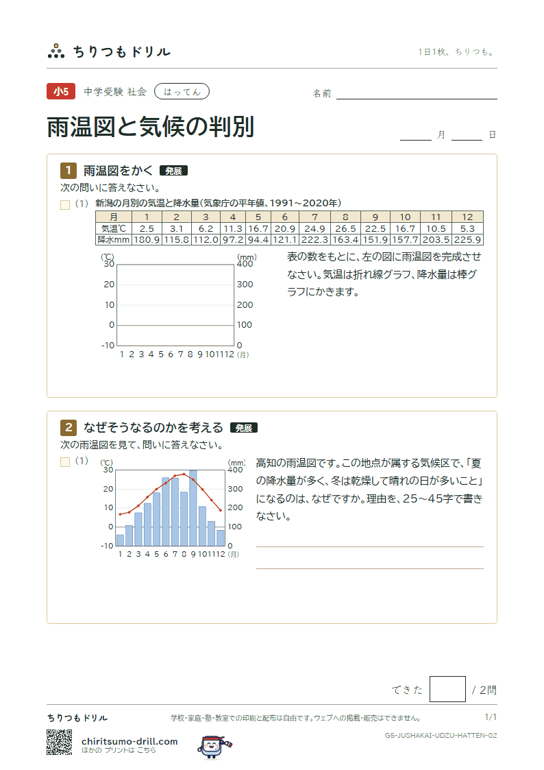 雨温図と気候の判別 はってん その2の見本