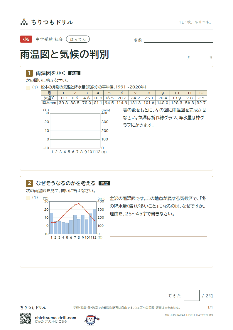 雨温図と気候の判別 はってん その3の見本