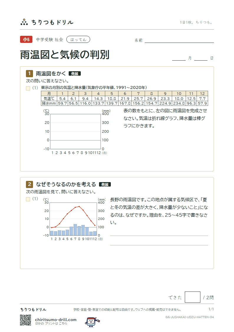 雨温図と気候の判別 はってん その4の見本