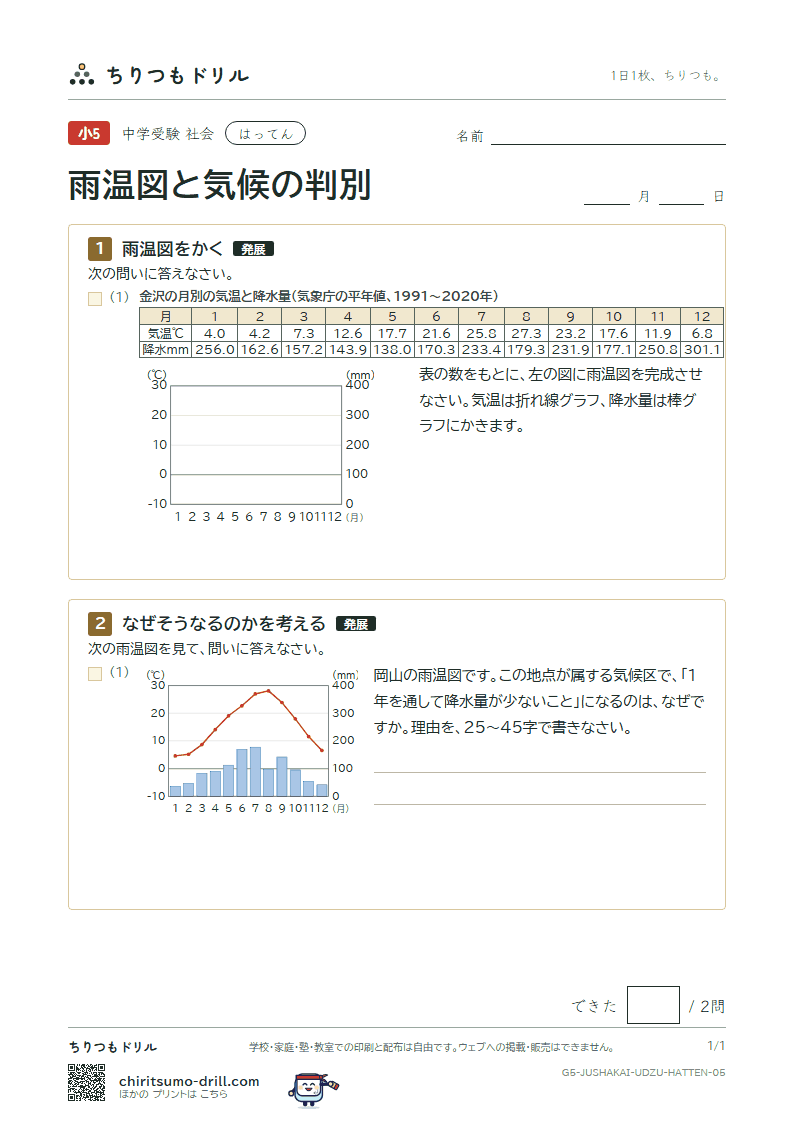 雨温図と気候の判別 はってん その5の見本