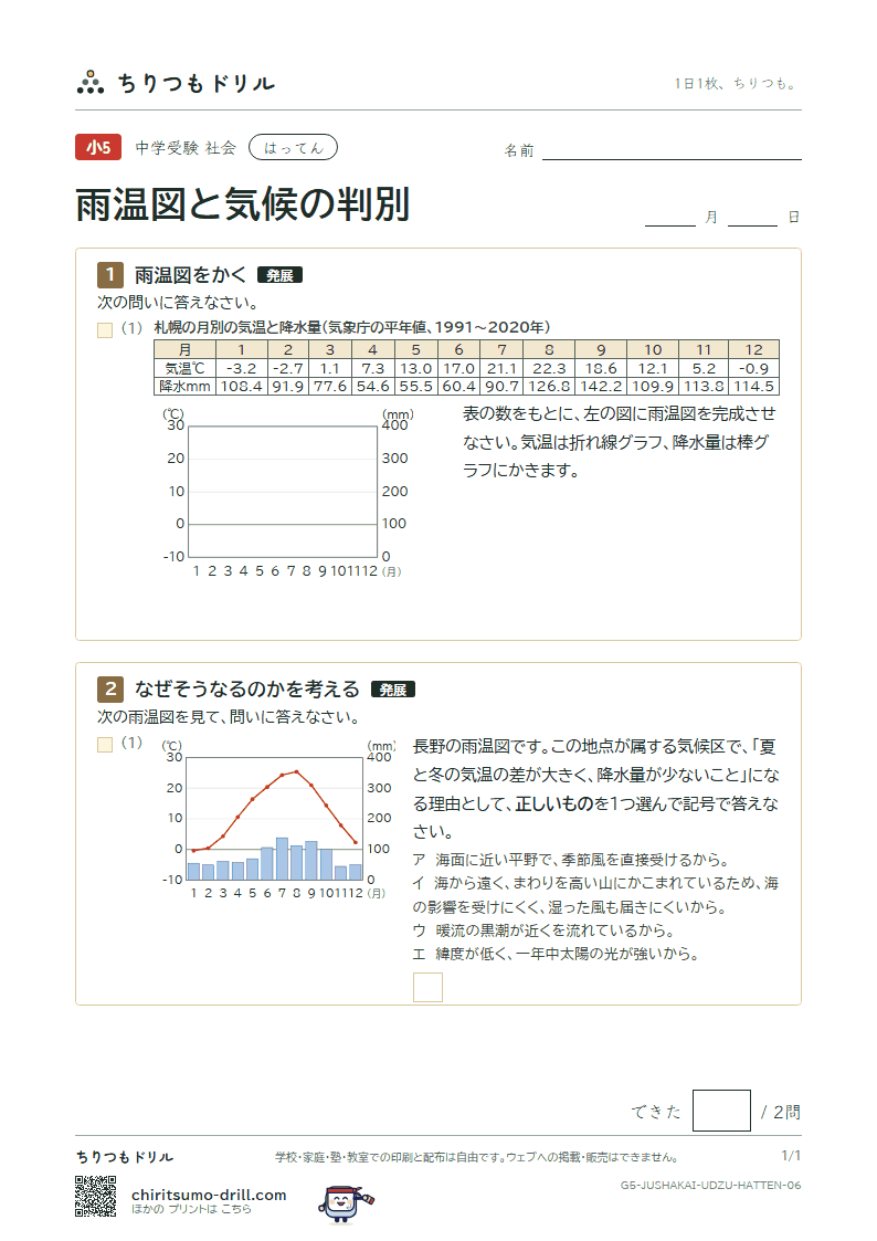 雨温図と気候の判別 はってん その6の見本