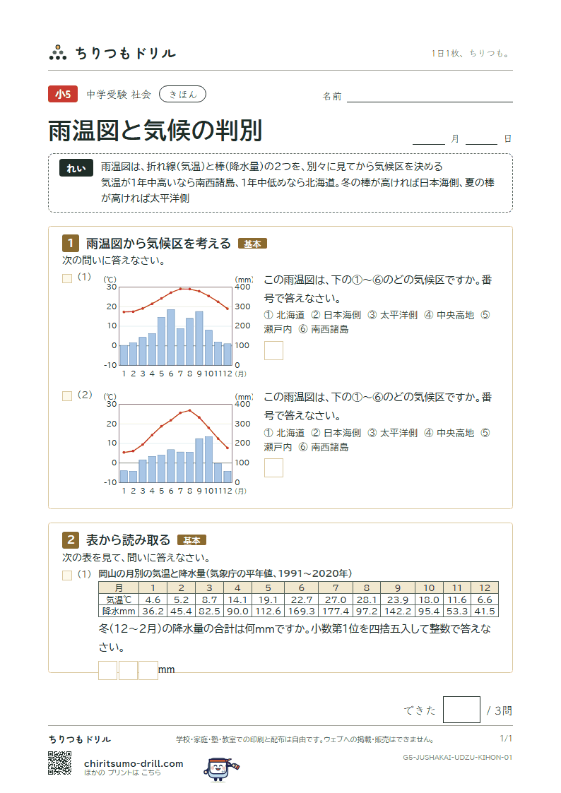 雨温図と気候の判別 きほん その1の見本