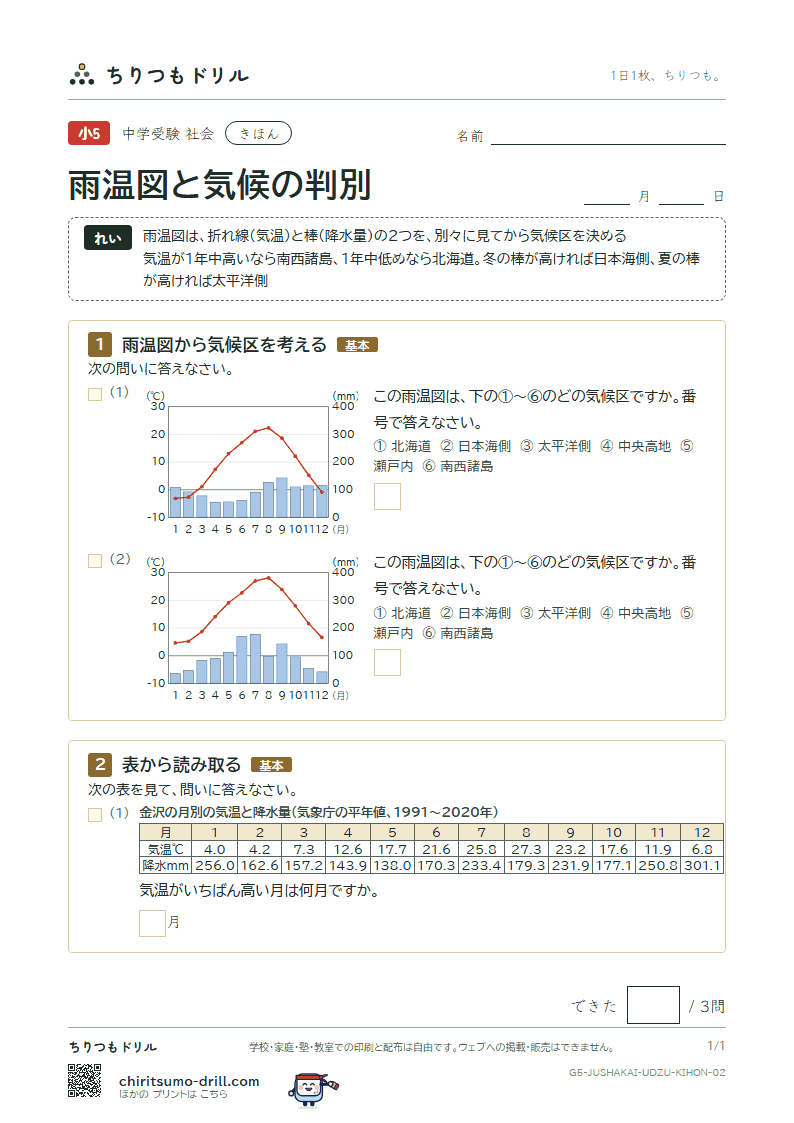 雨温図と気候の判別 きほん その2の見本