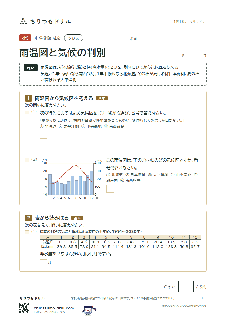 雨温図と気候の判別 きほん その3の見本