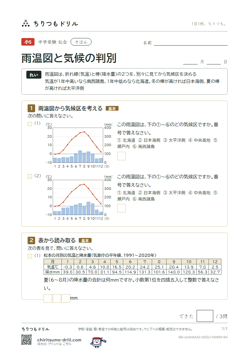 雨温図と気候の判別 きほん その4の見本