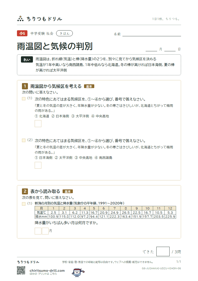 雨温図と気候の判別 きほん その5の見本
