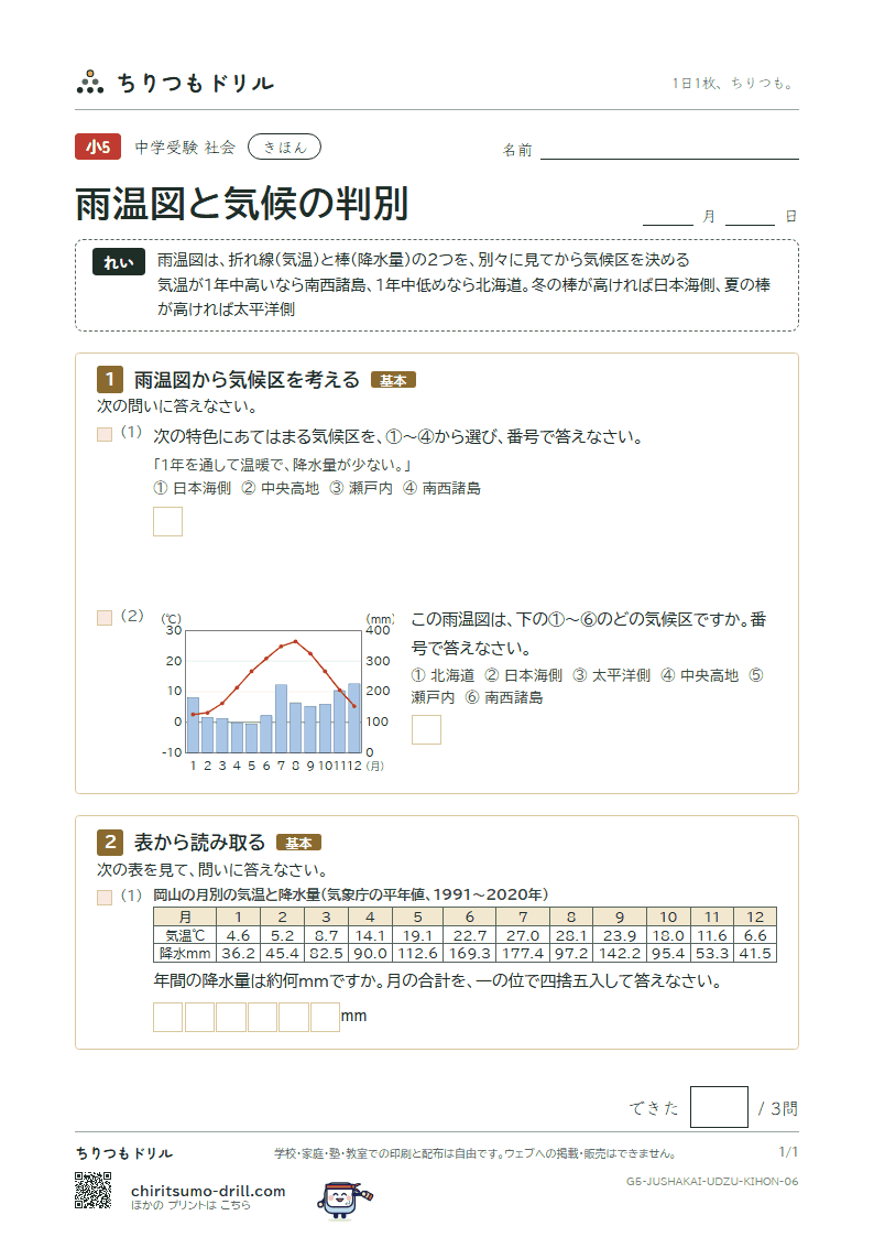 雨温図と気候の判別 きほん その6の見本