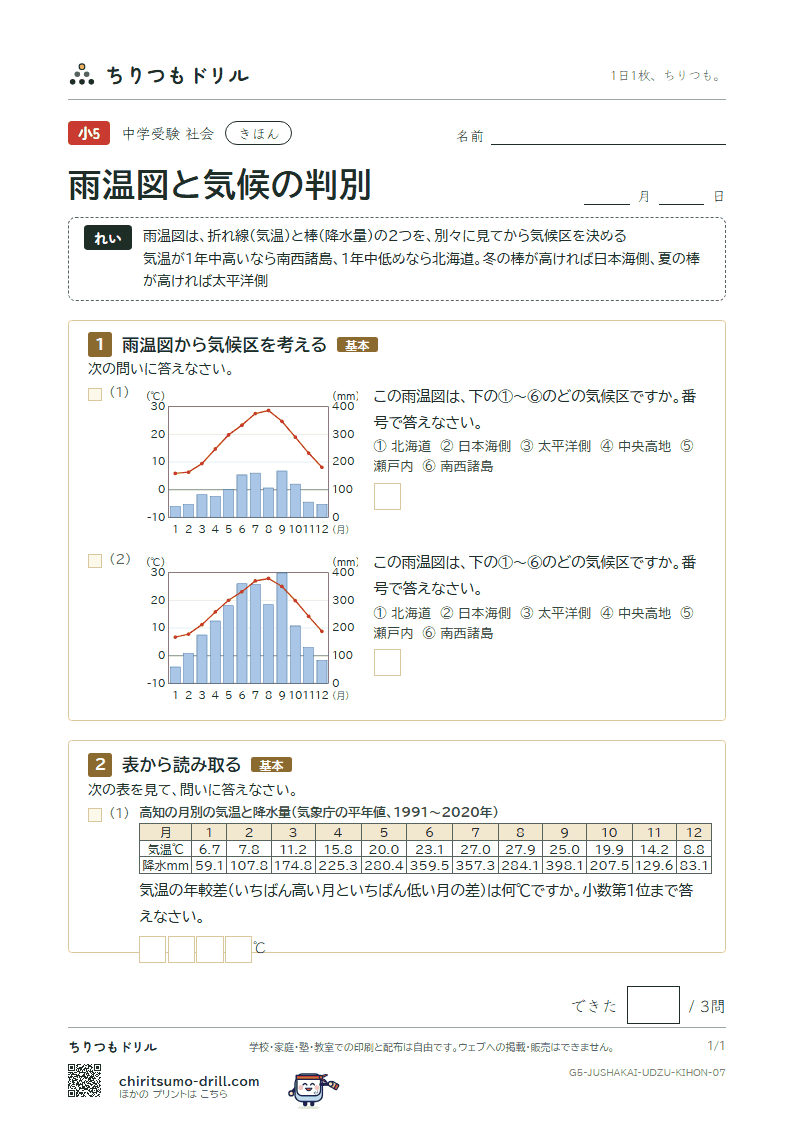 雨温図と気候の判別 きほん その7の見本
