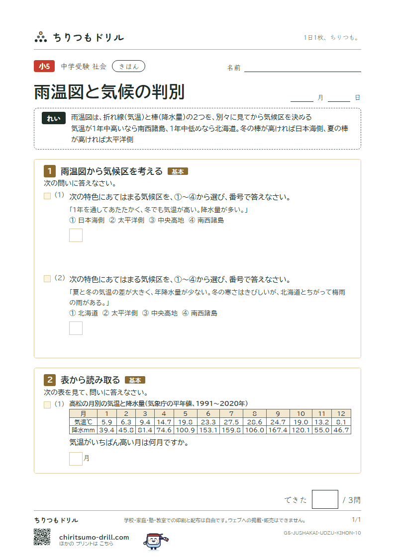 雨温図と気候の判別 きほん その10の見本