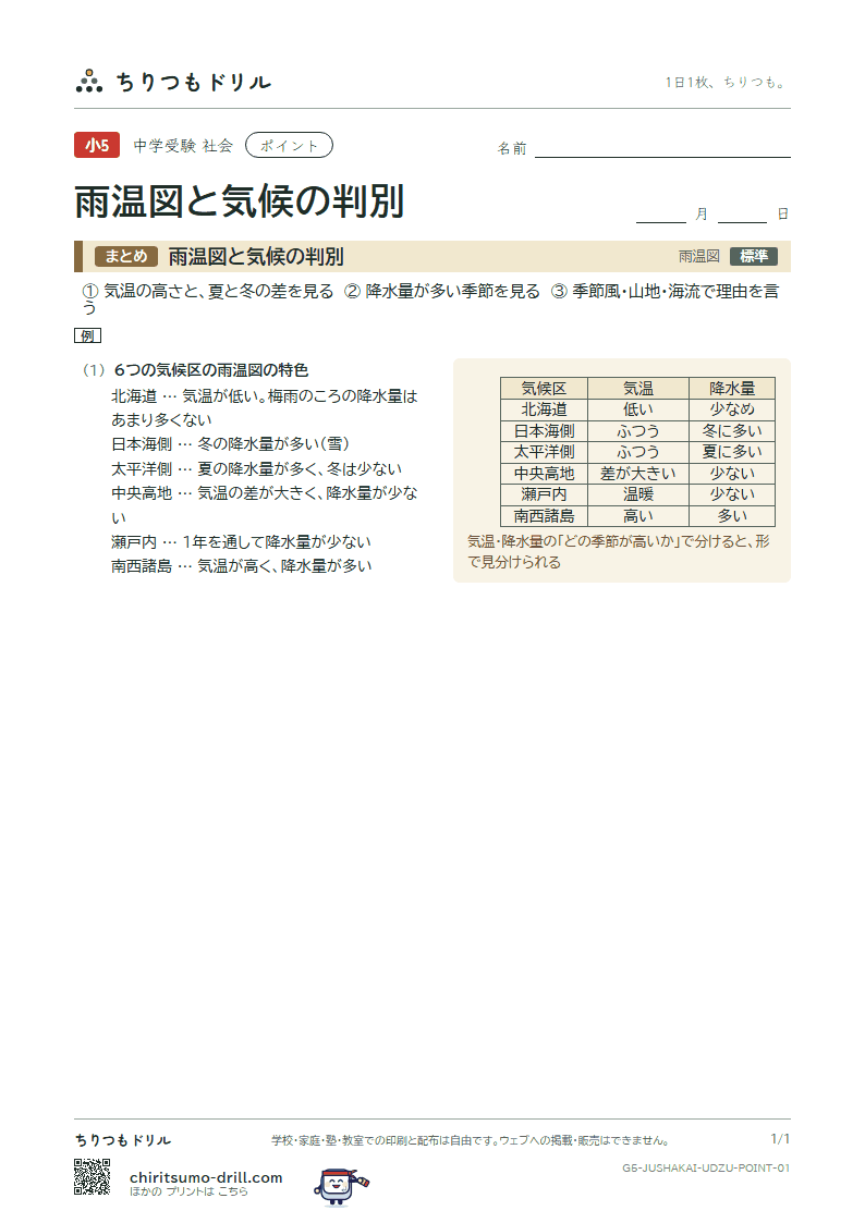 雨温図と気候の判別 ポイントの見本