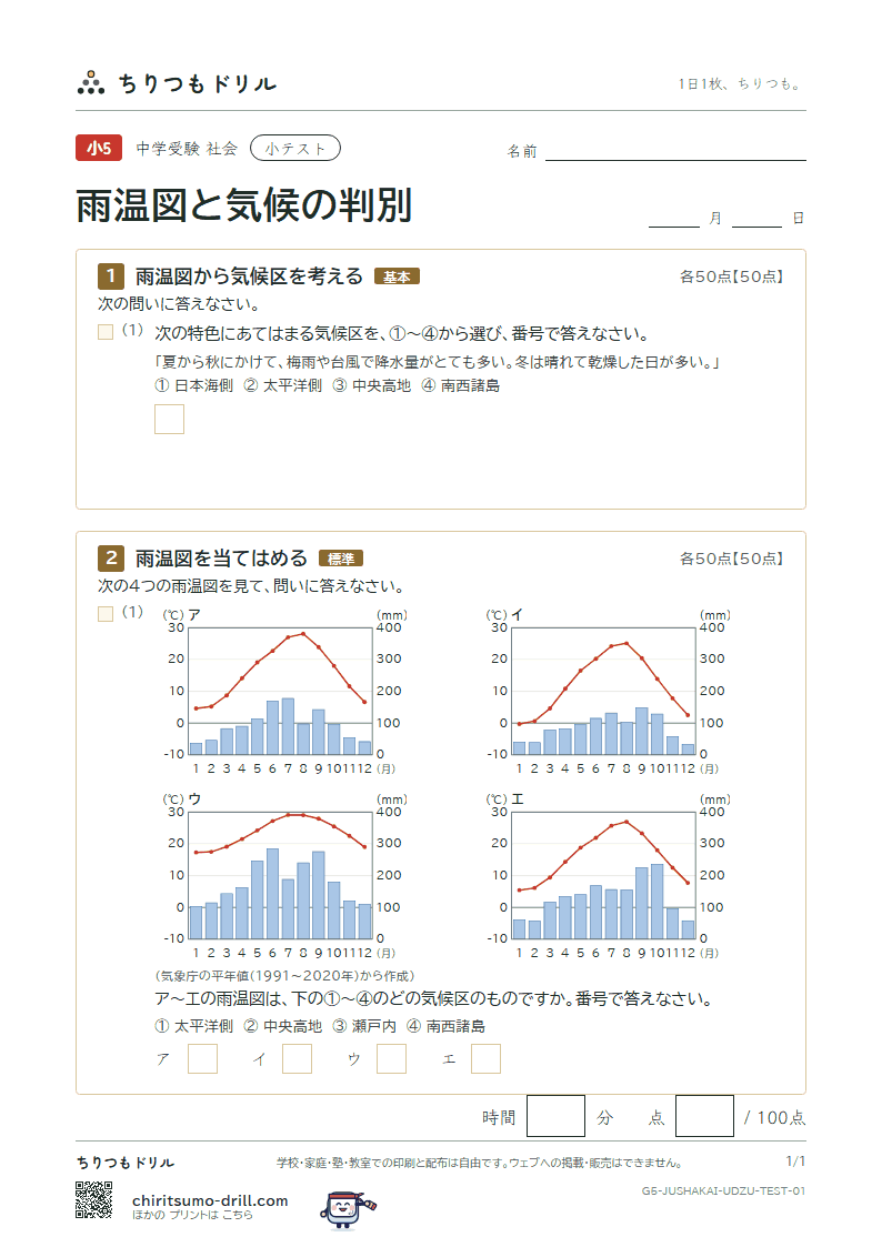 雨温図と気候の判別 小テスト その1の見本
