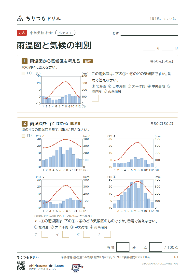 雨温図と気候の判別 小テスト その2の見本