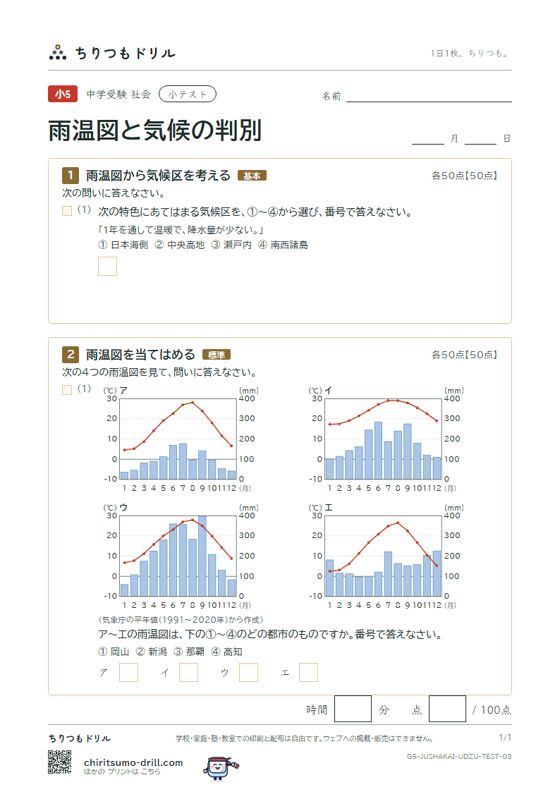 雨温図と気候の判別 小テスト その3の見本