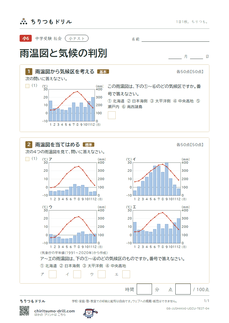 雨温図と気候の判別 小テスト その4の見本