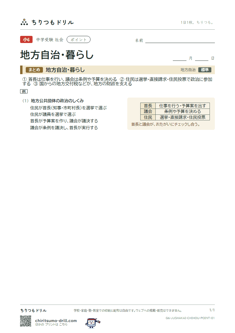 地方自治・暮らし ポイントの見本