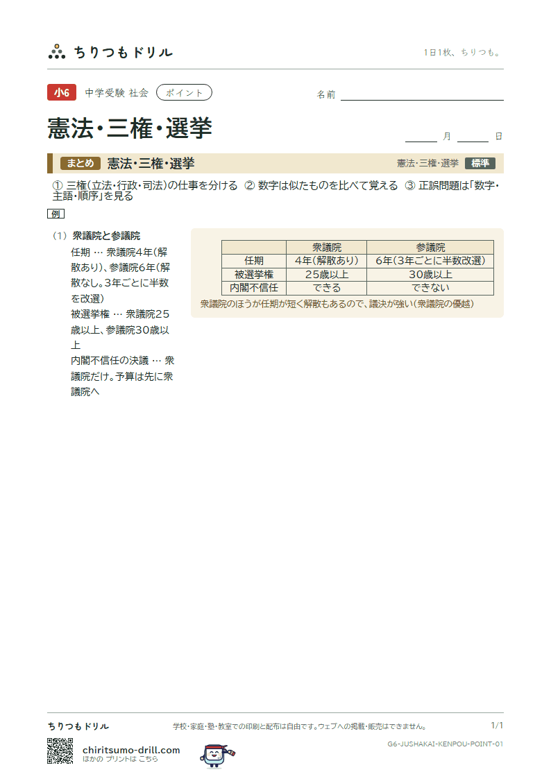 憲法・三権・選挙 ポイントの見本