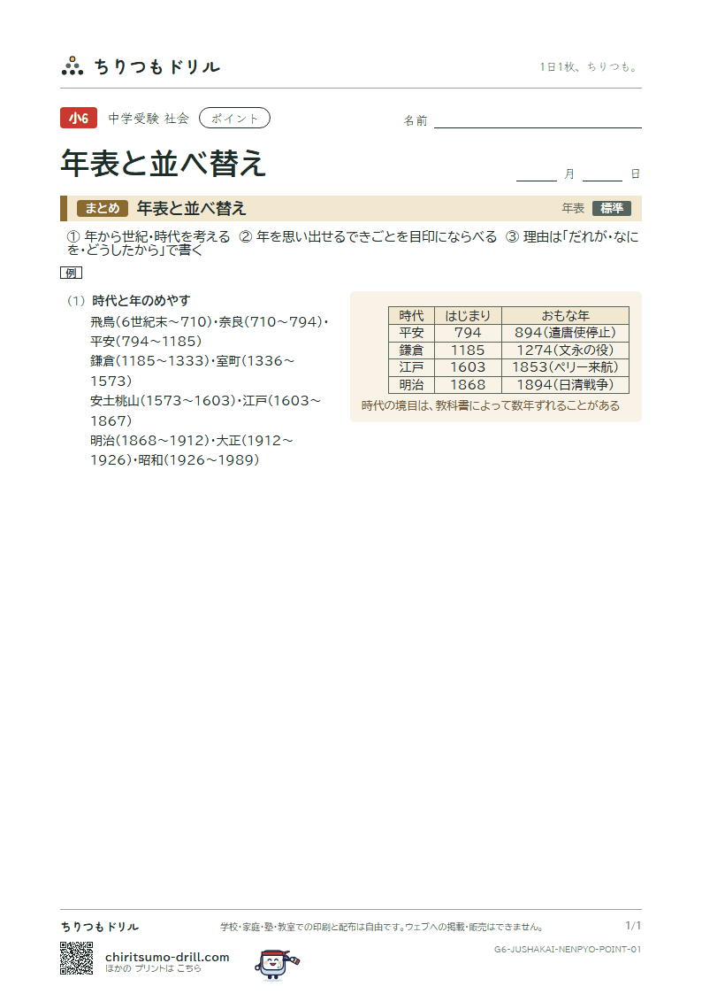 年表と並べ替え ポイントの見本