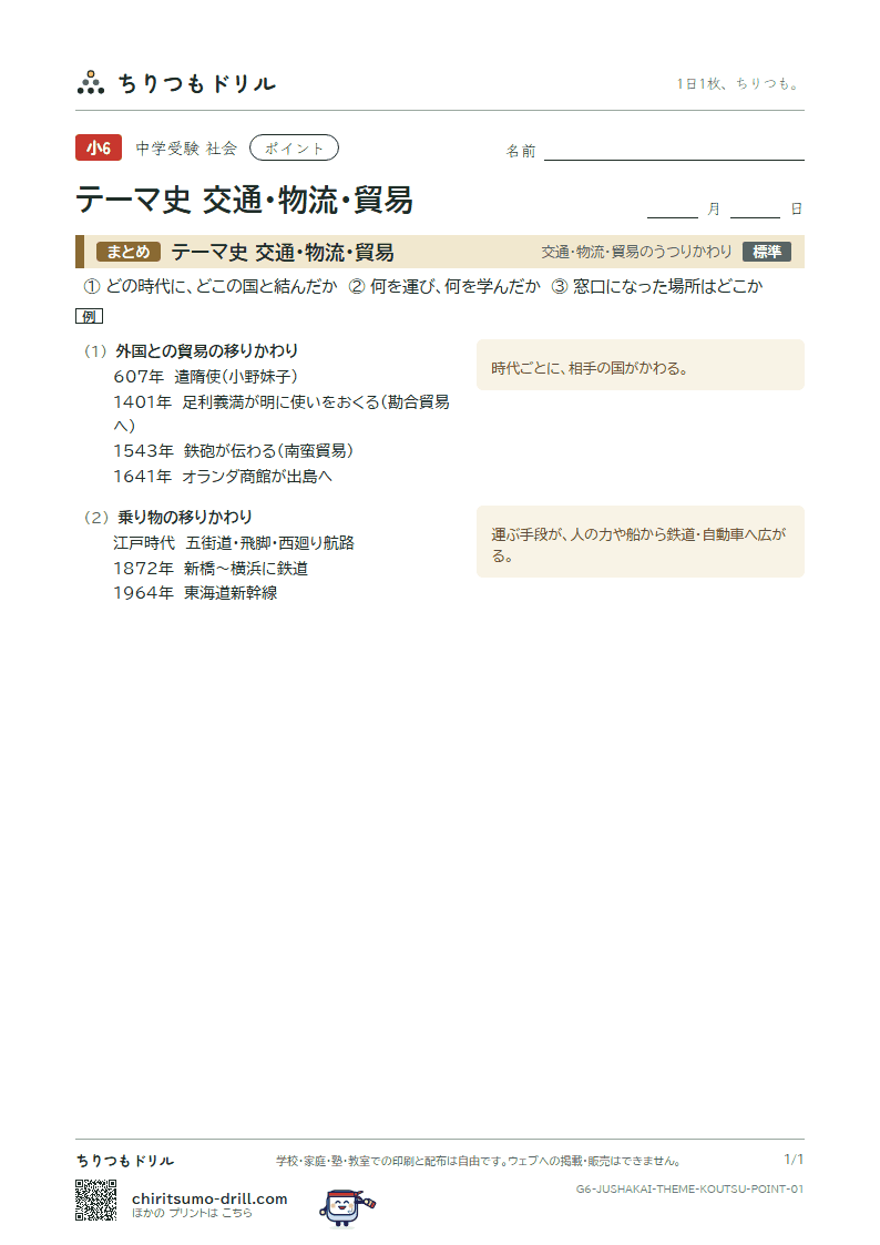 テーマ史 交通・物流・貿易 ポイントの見本
