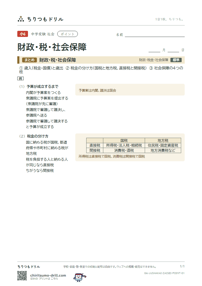 財政・税・社会保障 ポイントの見本