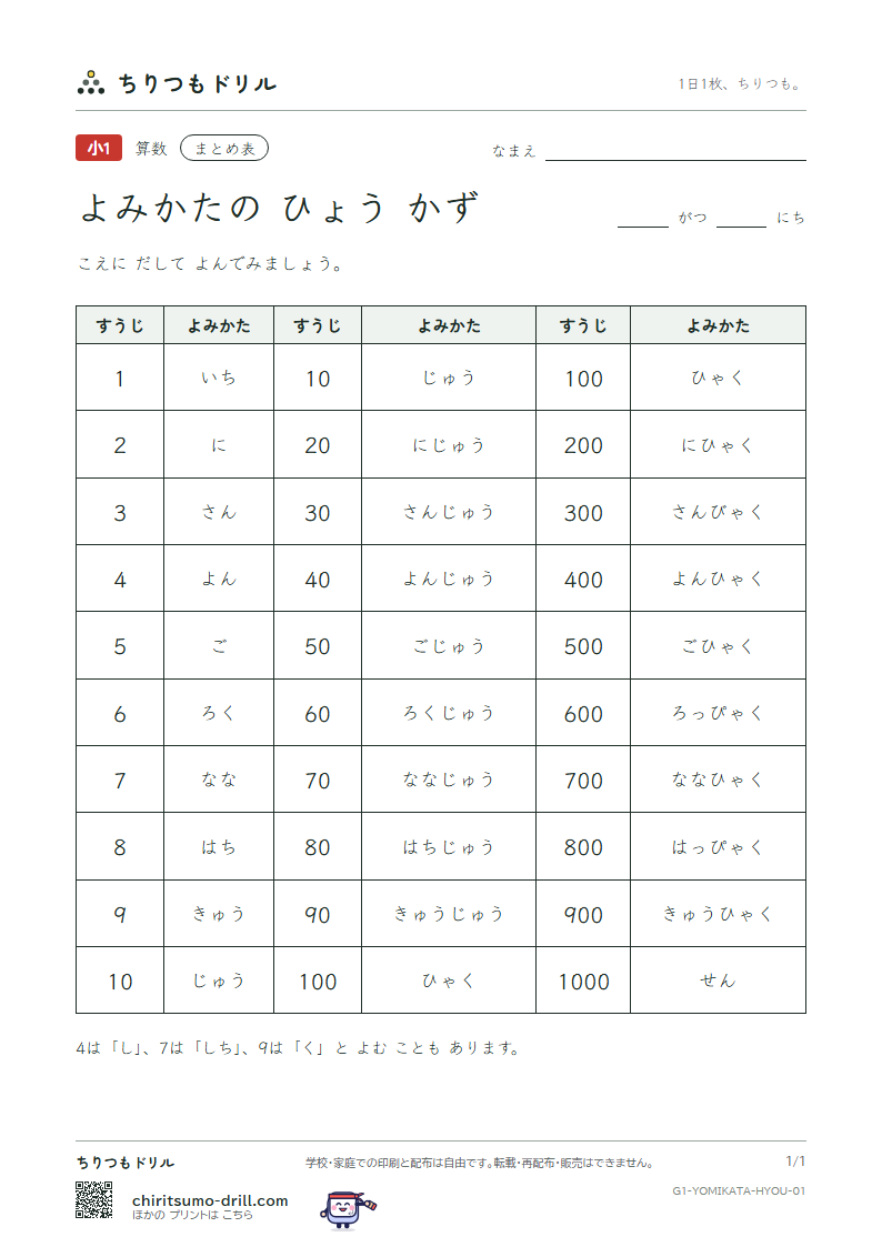 よみかたの まとめ表(かず)の見本