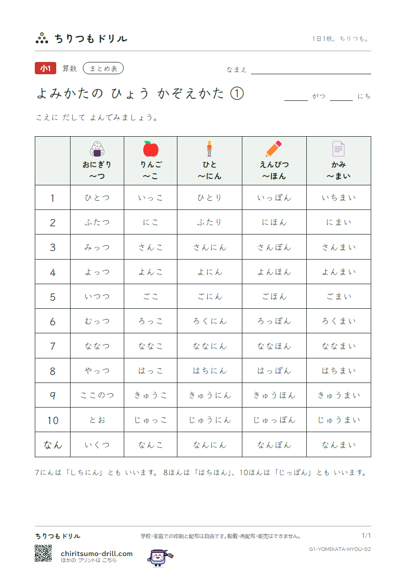 よみかたの まとめ表(かぞえかた ①)の見本