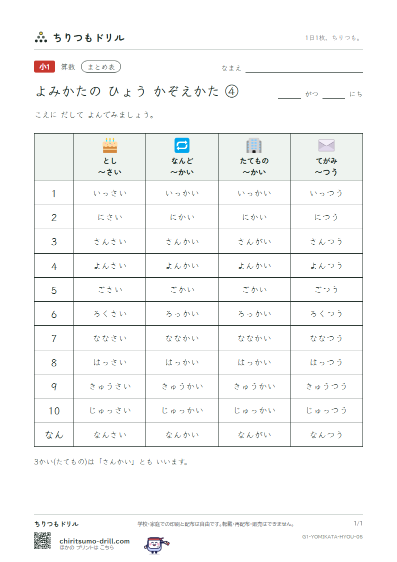 よみかたの まとめ表(かぞえかた ④)の見本