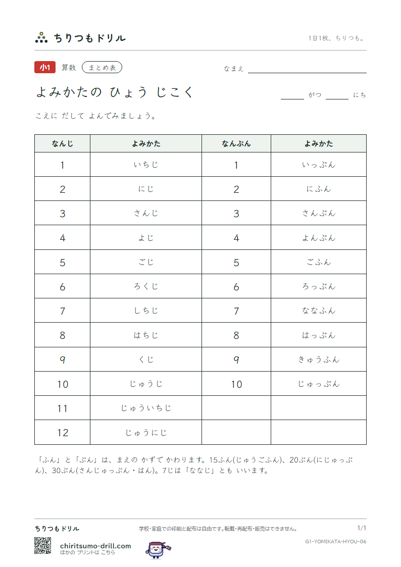 よみかたの まとめ表(じこく)の見本
