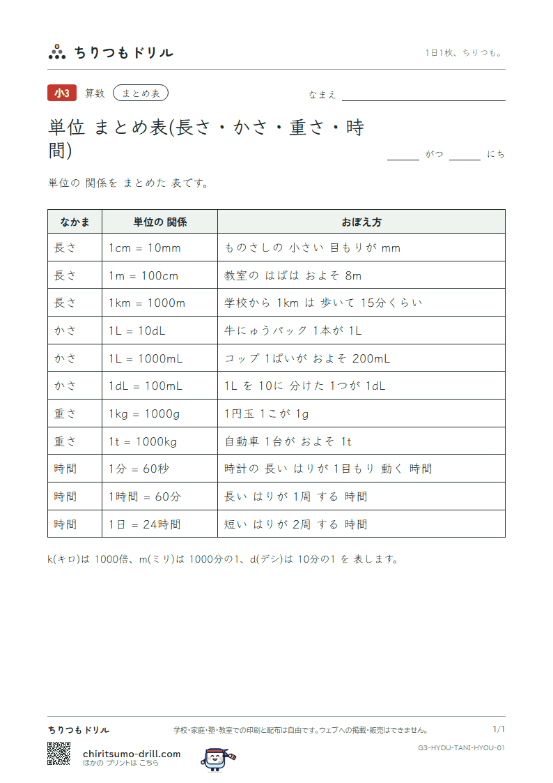 単位の まとめ表(まとめ表(長さ・かさ・重さ・時間))の見本