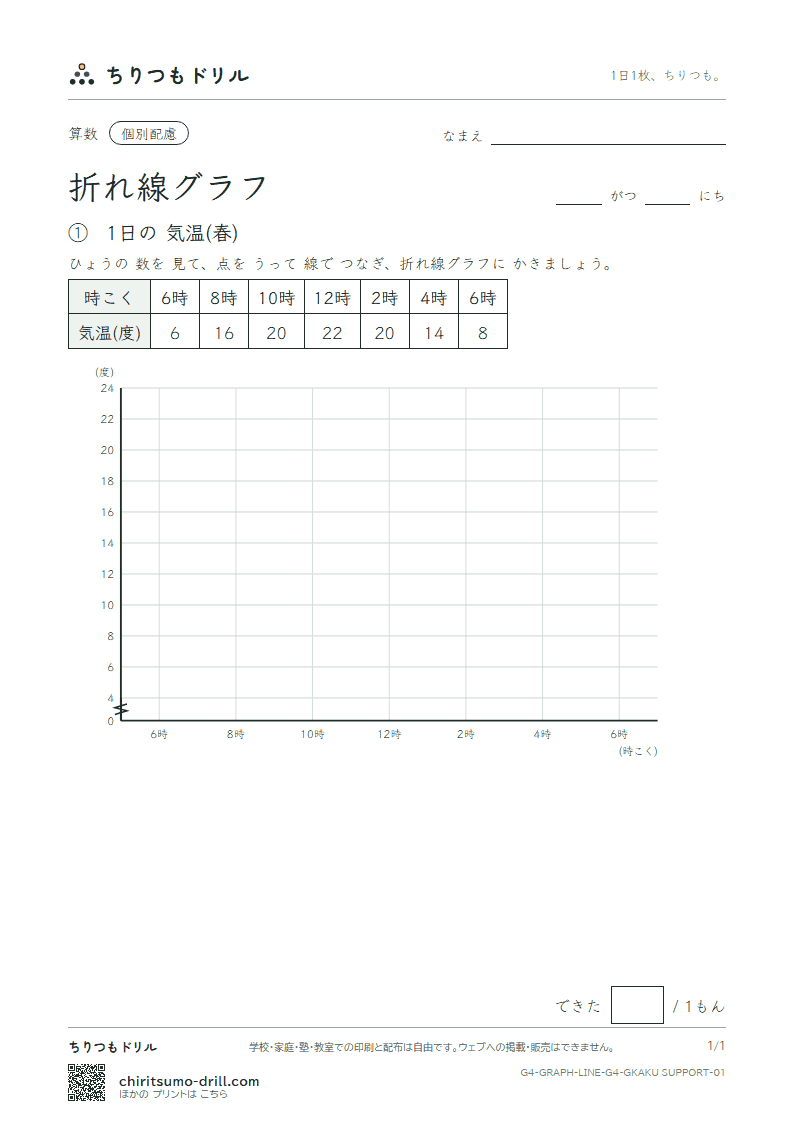 折れ線グラフ かく(配慮) その1の見本
