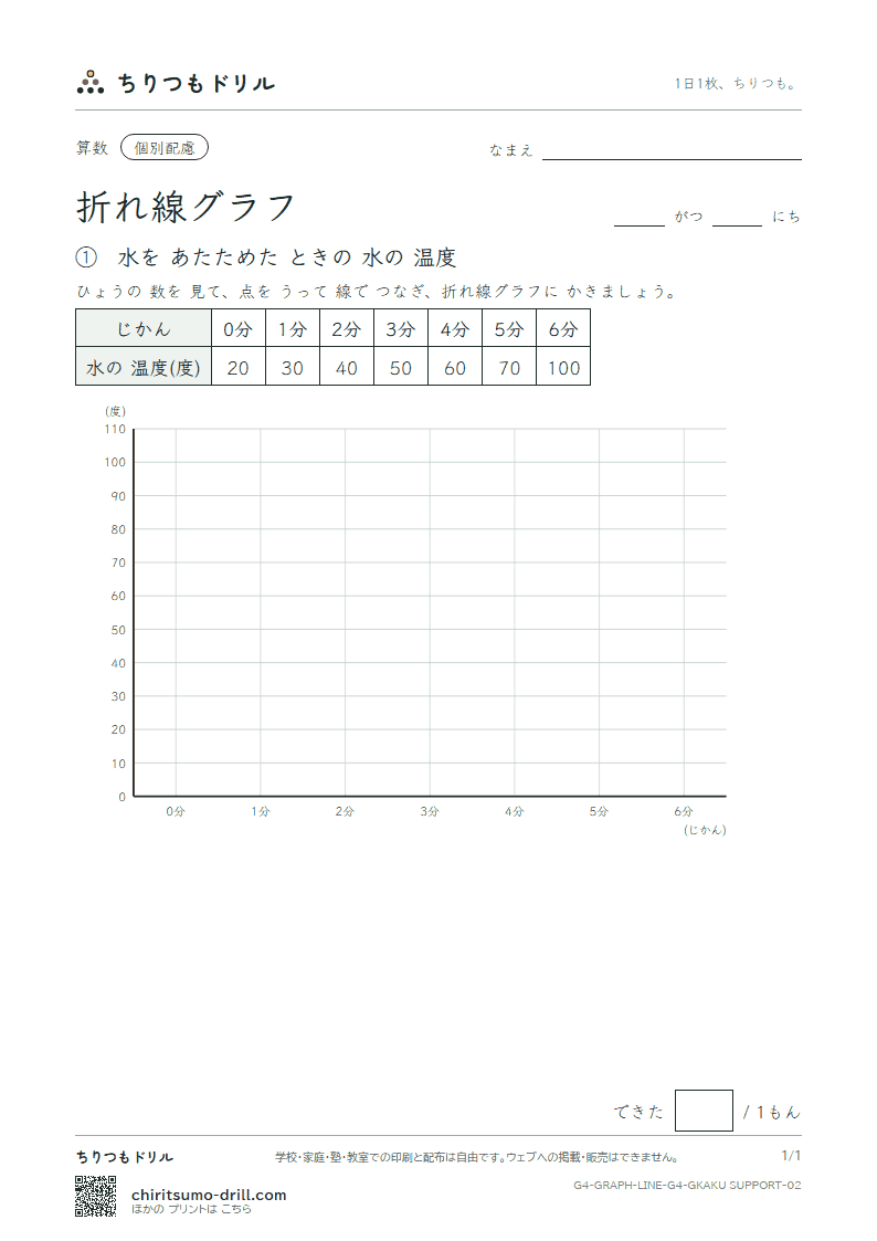 折れ線グラフ かく(配慮) その2の見本