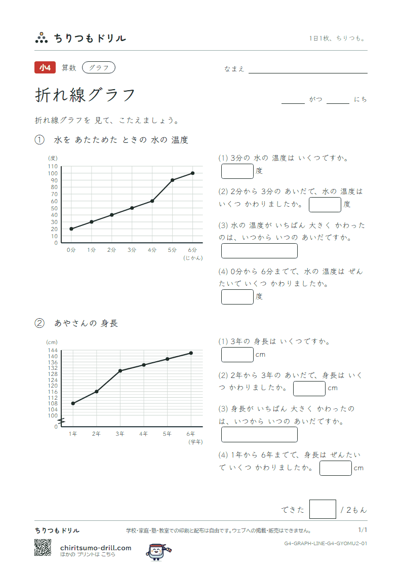 折れ線グラフ よむ(ふつう) その1の見本
