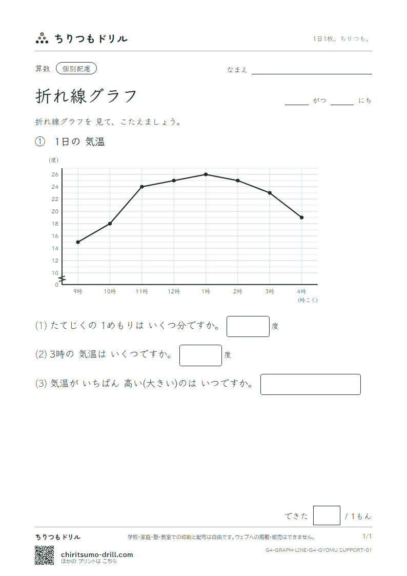 折れ線グラフ よむ(配慮) その1の見本
