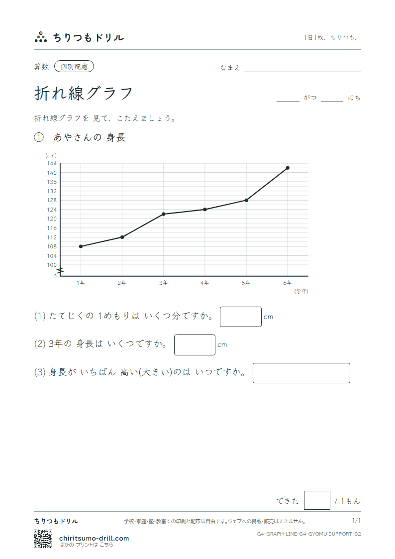 折れ線グラフ よむ(配慮) その2の見本