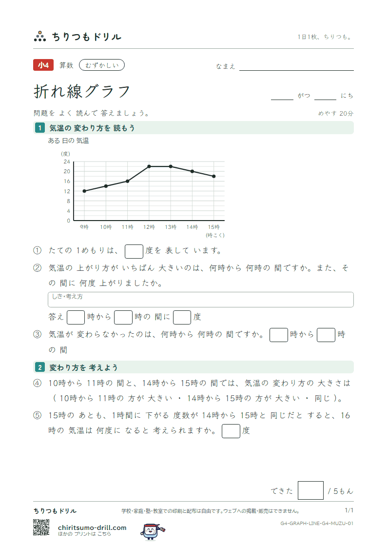 折れ線グラフ むずかしい その1の見本