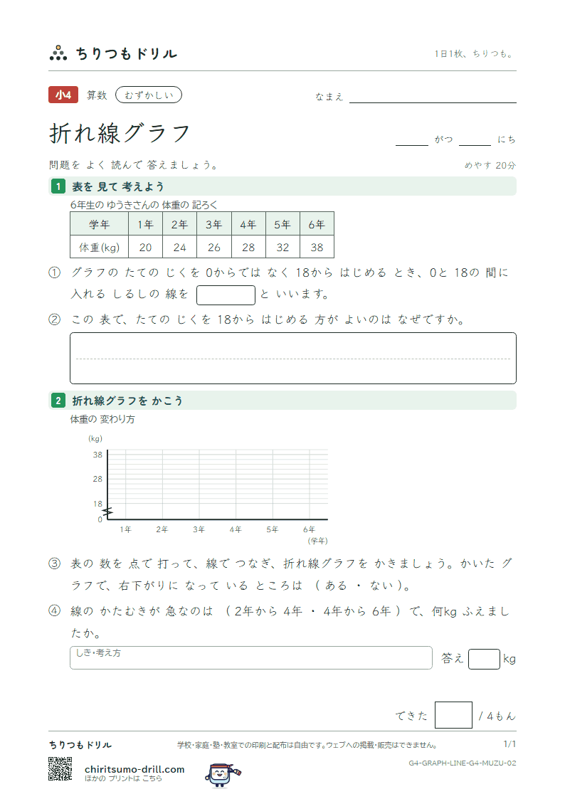 折れ線グラフ むずかしい その2の見本