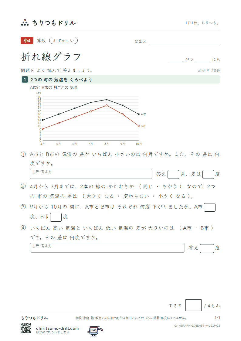 折れ線グラフ むずかしい その3の見本