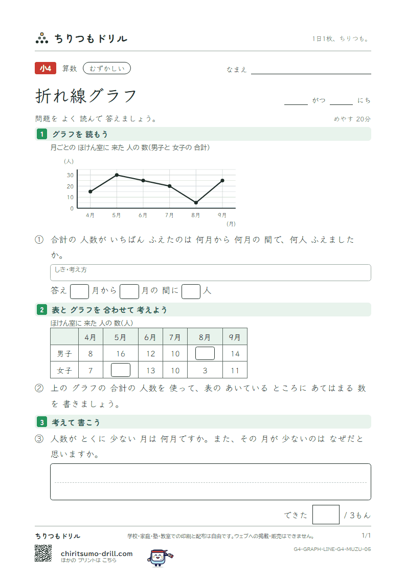 折れ線グラフ むずかしい その5の見本