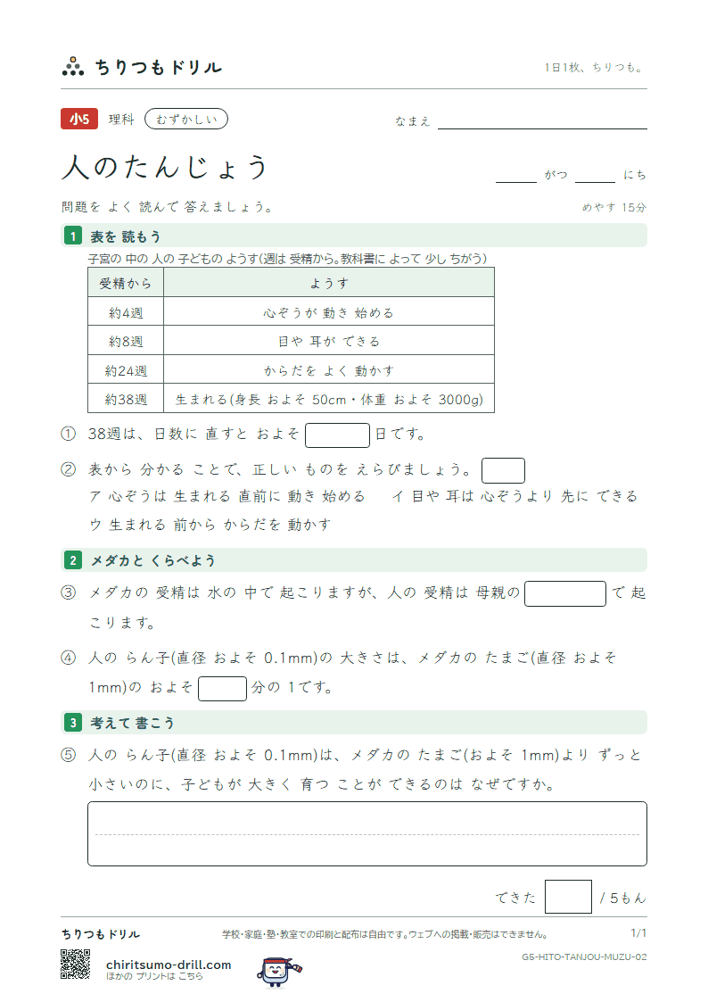 人のたんじょう むずかしい その2の見本