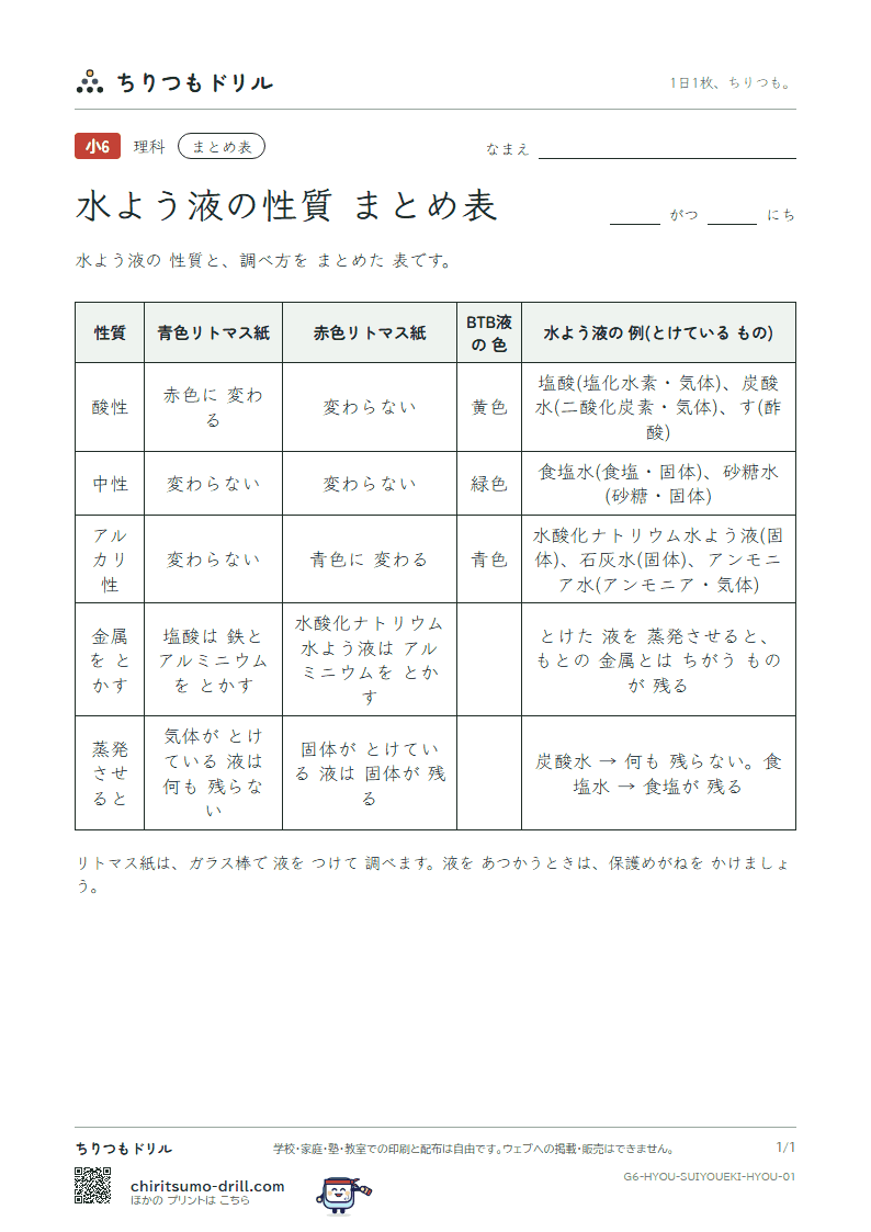 水よう液の性質の まとめ表(まとめ表)の見本